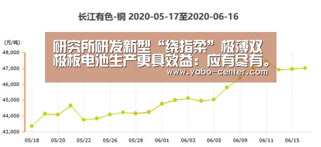 研究所研发新型“绕指柔”极薄双极板电池生产更具效益:应有尽有。新用户注册即送丰厚彩金(图3) 亚博体育